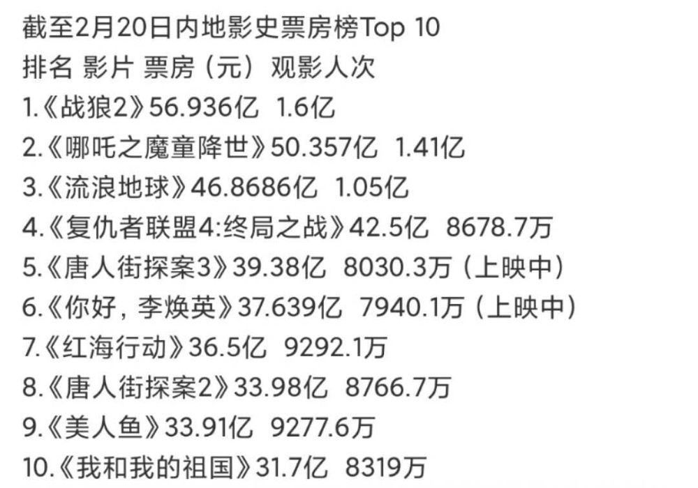 最新热门电影票房深度解析报告