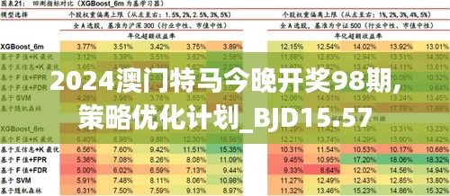 2024新澳门今晚开特马直播,全面数据策略解析_铂金版26.184