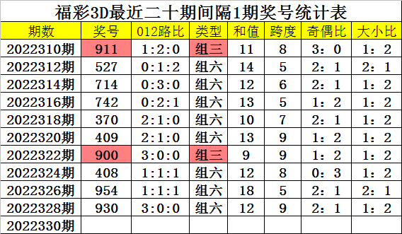 第201页