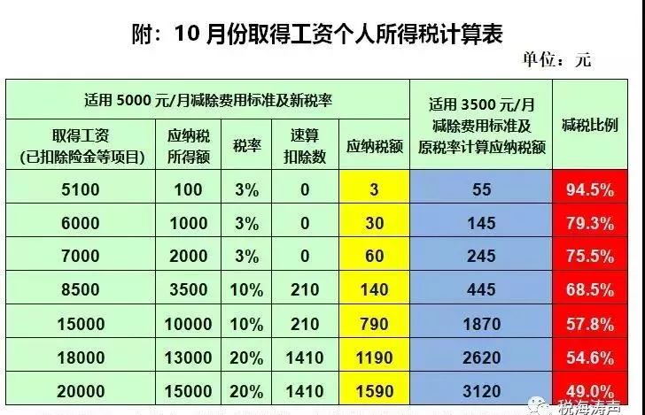 最新计税公式及其应用详解