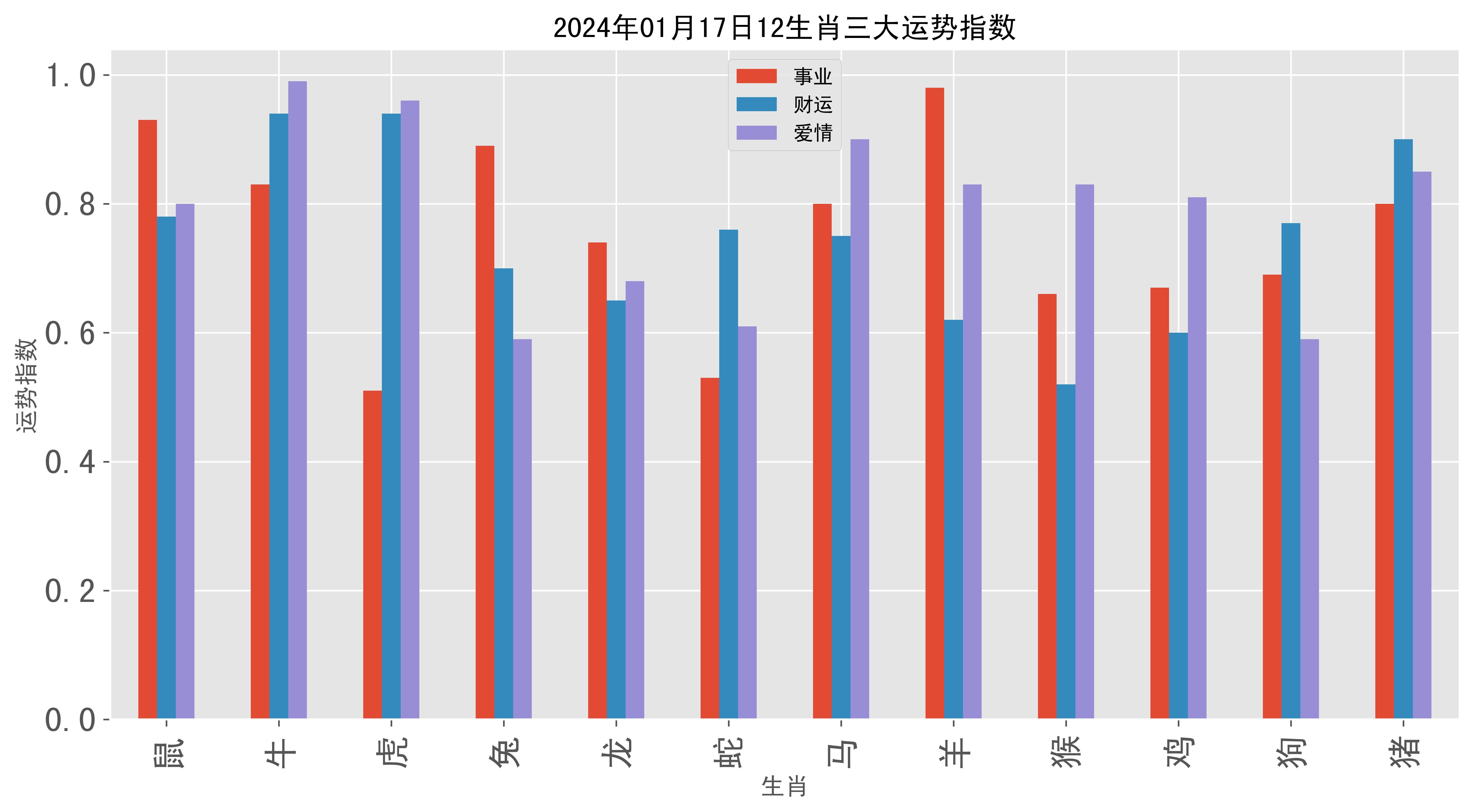 第740页