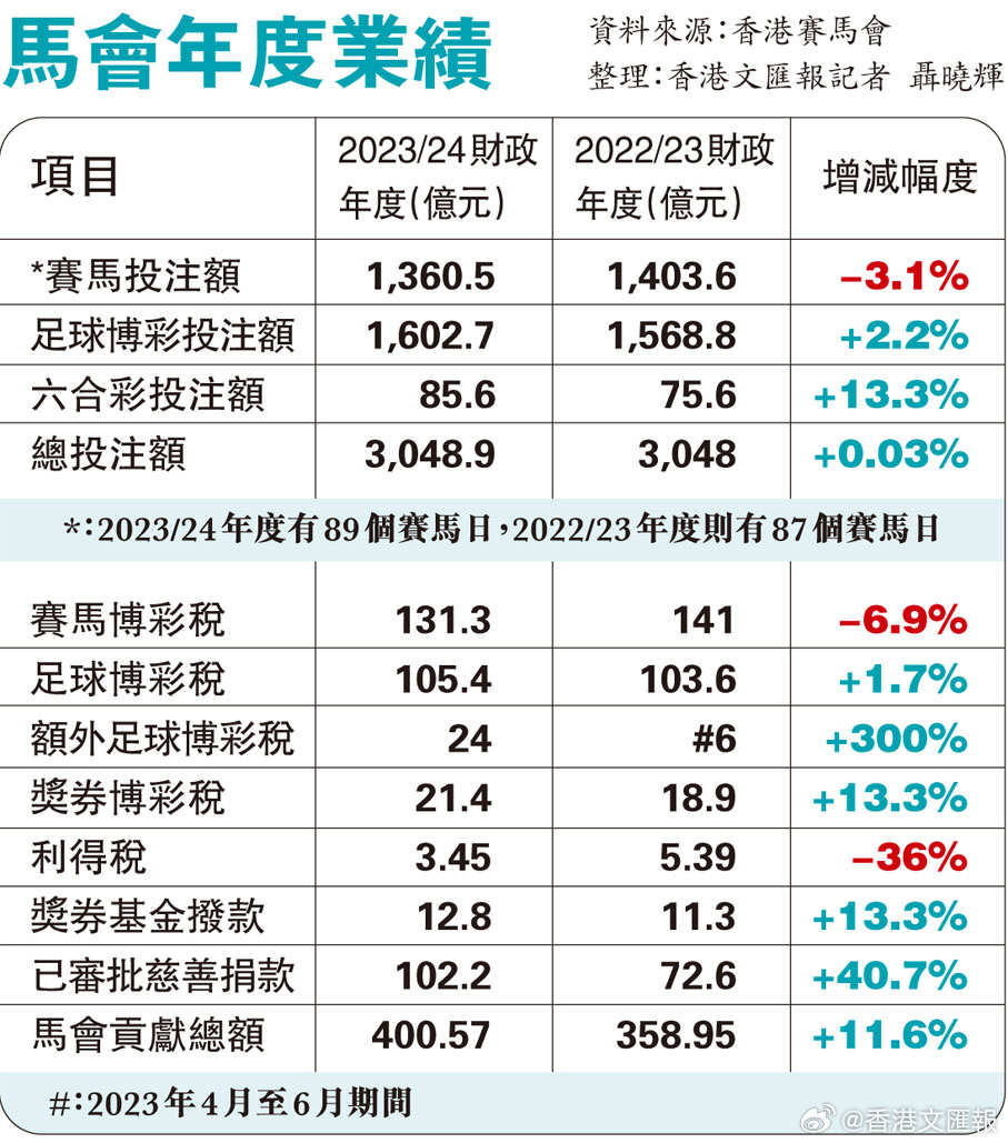 香港最准的特马网站资料,正确解答落实_苹果款42.676