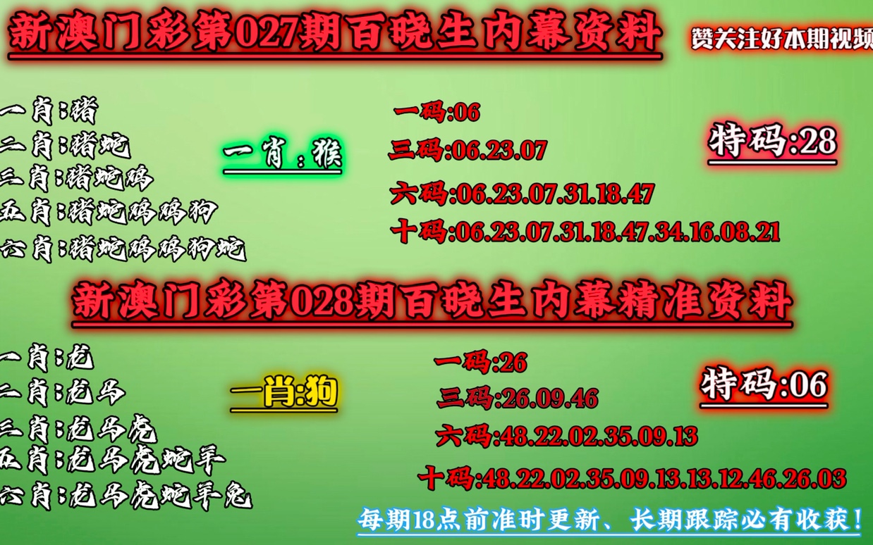 澳门今晚必中一肖一码恩爱一生,快速计划解答设计_Gold34.573