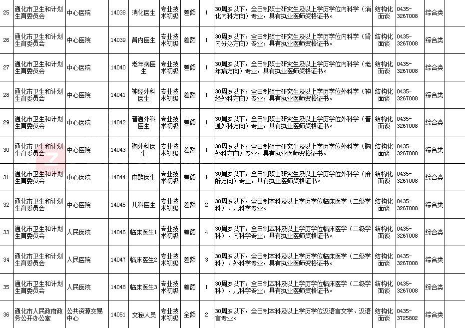 通化最新招聘48小时，职场新机遇大揭秘