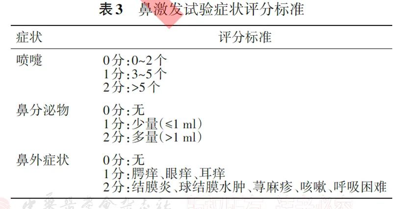 过敏性鼻炎最新治疗指南解析