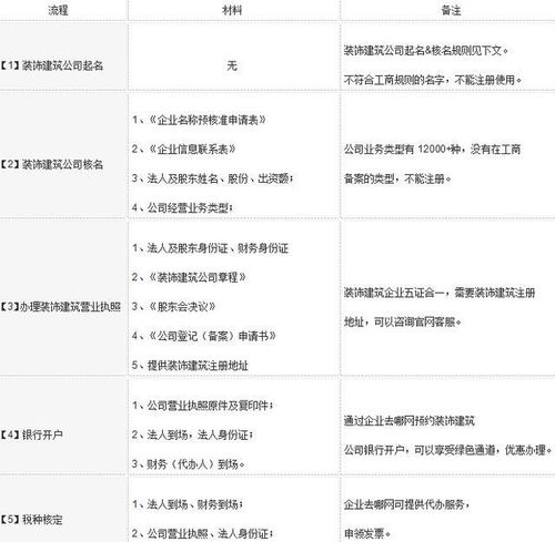 最新三字公司名称大全及内涵深度解读