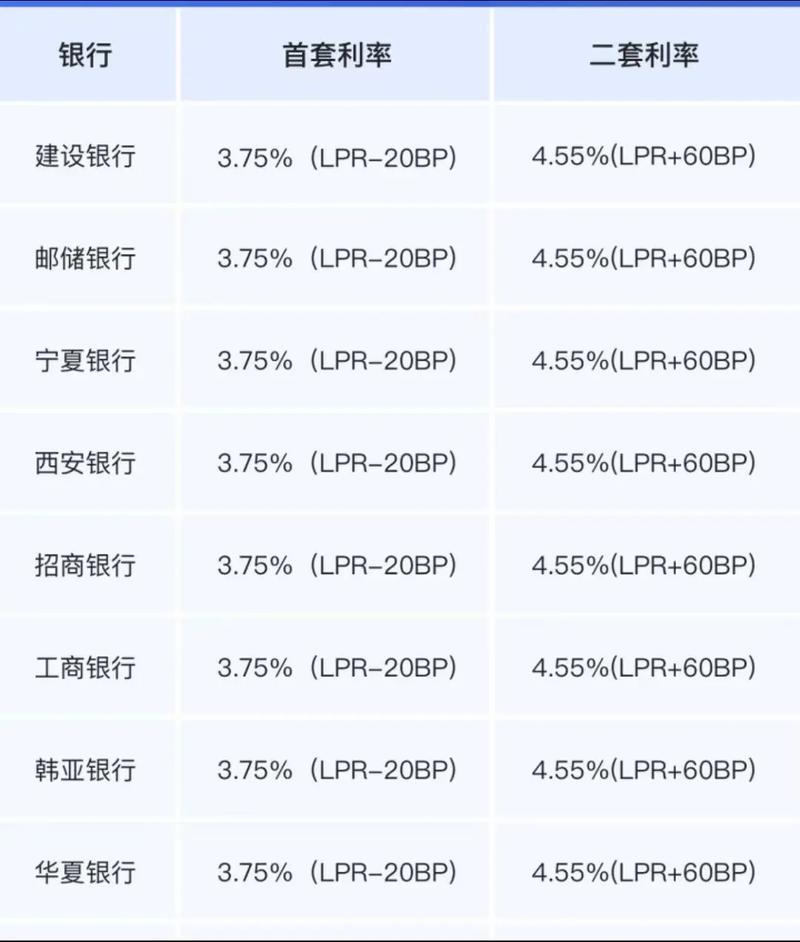 最新买房贷款利率解析，洞悉市场变化及其影响