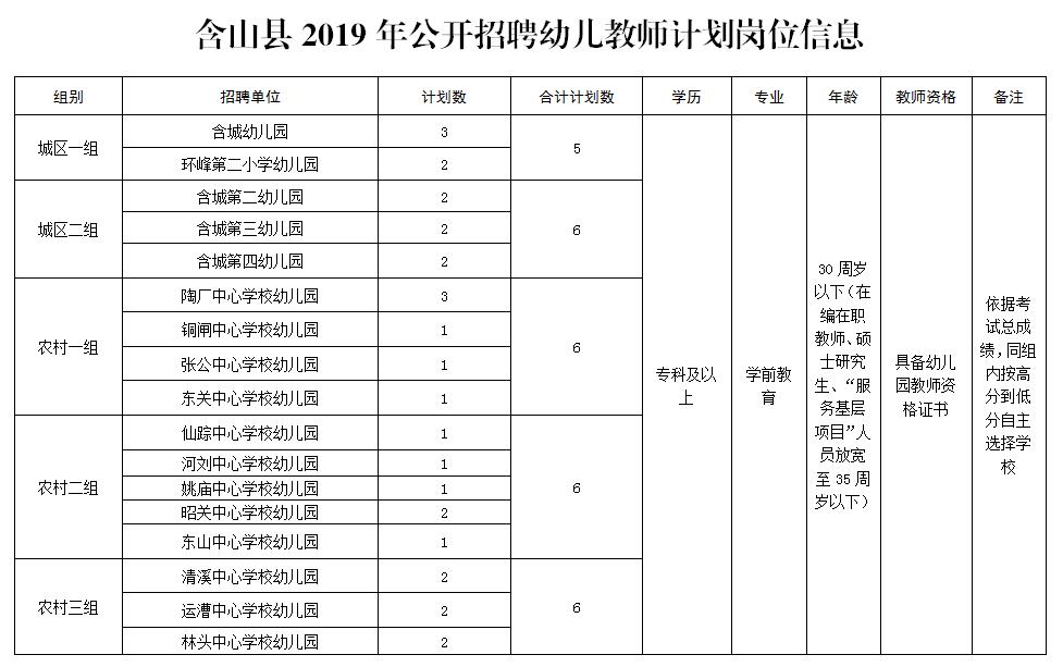 含山网最新招聘动态，探寻职场新机遇