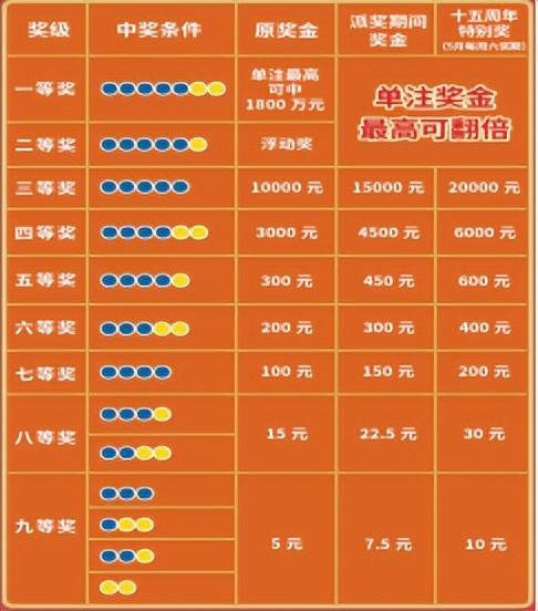 最新体彩大乐透，开启中国彩票新纪元